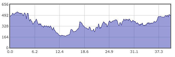 21-06-09 profile