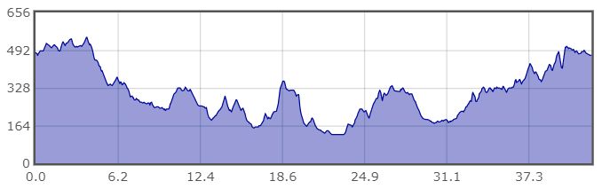 21-09-22 profile