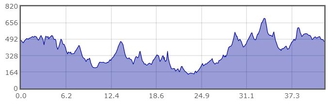 22-02-02 profile