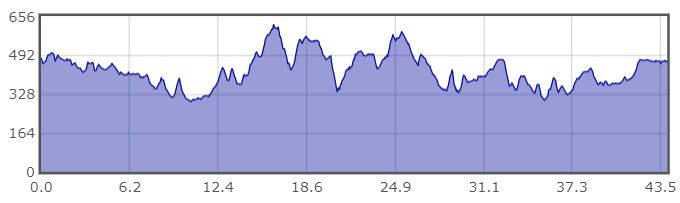 22-10-19 profile